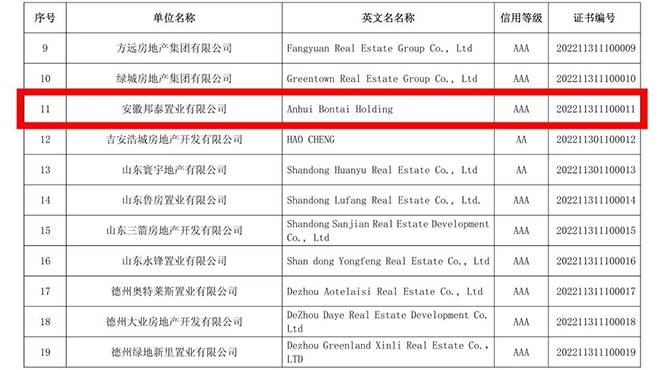 安徽唯一！安徽邦泰置業(yè)有限公司獲評“2022年企業(yè)信用評價AAA級信用企業(yè)”榮譽稱號